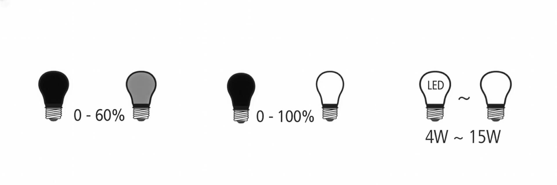 Knowledge Base | SEGULA Packaging, technical signs and symbols | Symbols indicating lamp behaviour