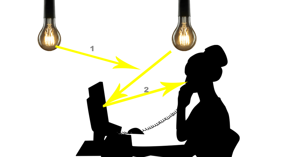 Knowledge Base | Glare | Direct/Indirect Light