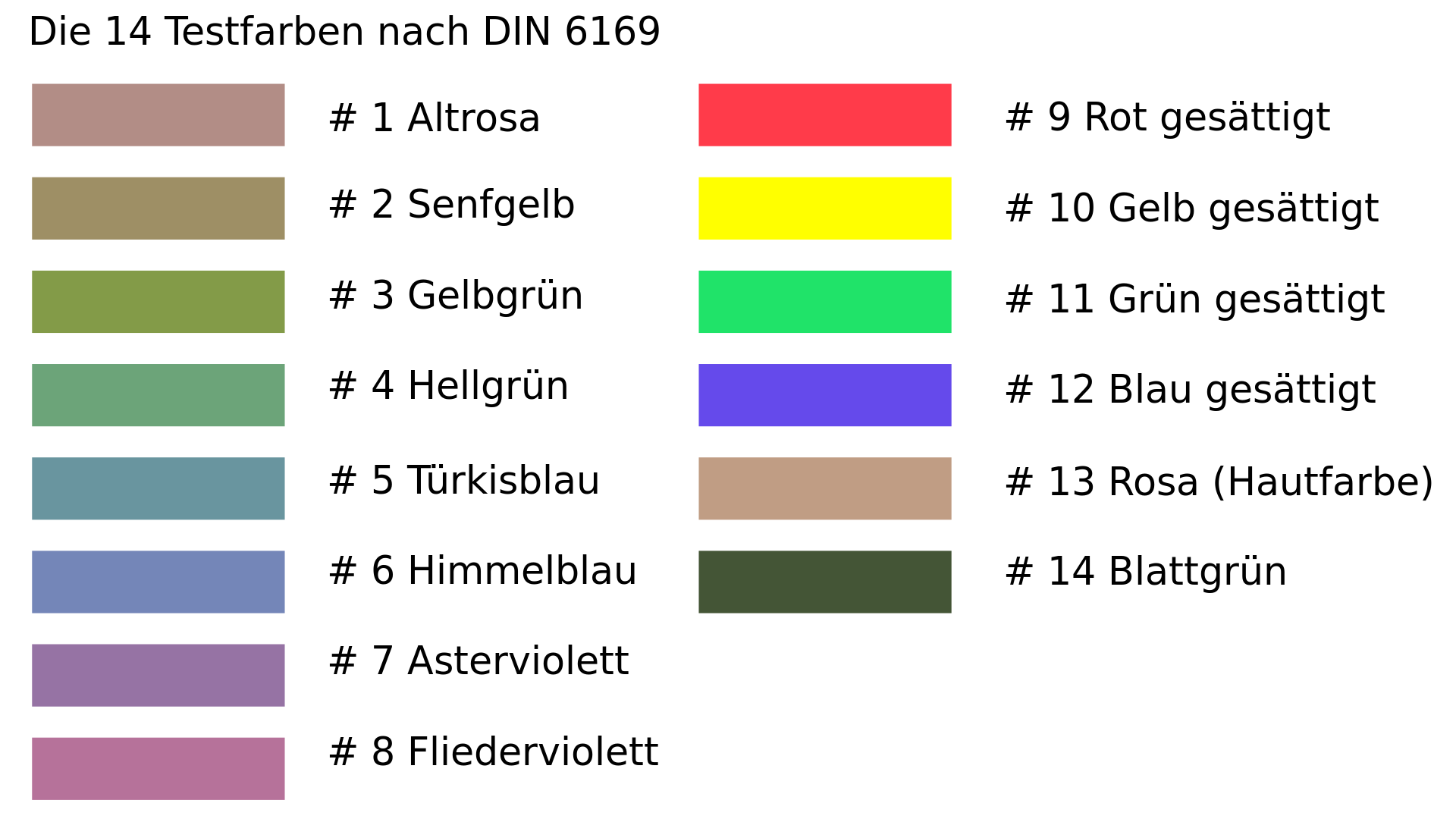 Knowledge Base | CRI, the Color Rendering Index | Comparison table of CRI test colors | DIN Test 6169 in accordance with the EU Regulation