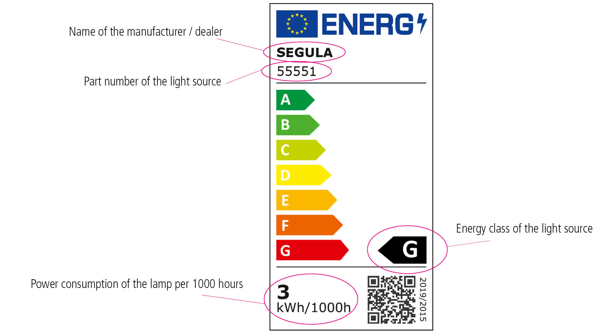 Knowledge Base | SEGULA Packaging, technical signs and symbols | the EU energy label